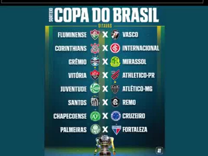Corinthians x Internacional