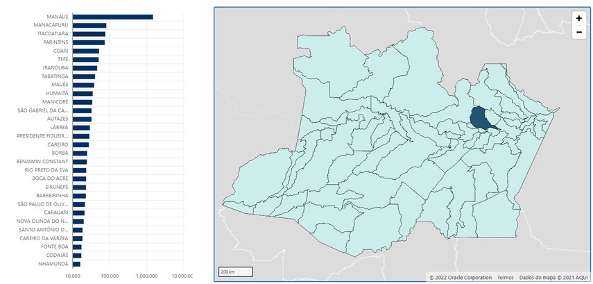 Amazonas terá 2.801.182 eleitores aptos a votar em 2026